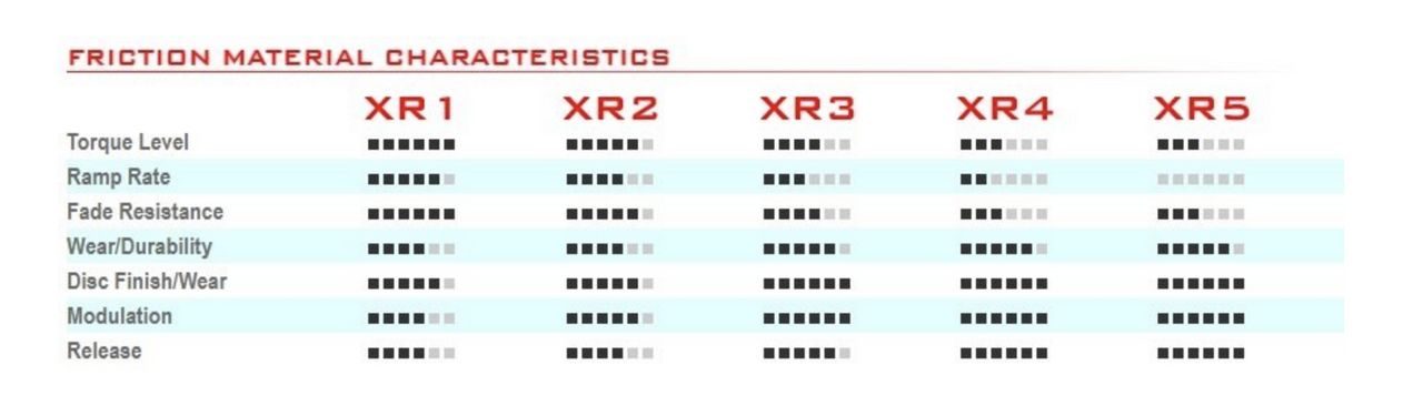 Cobalt Brake pads Racing Brake Pads Compound Comparison Image compound chart Image