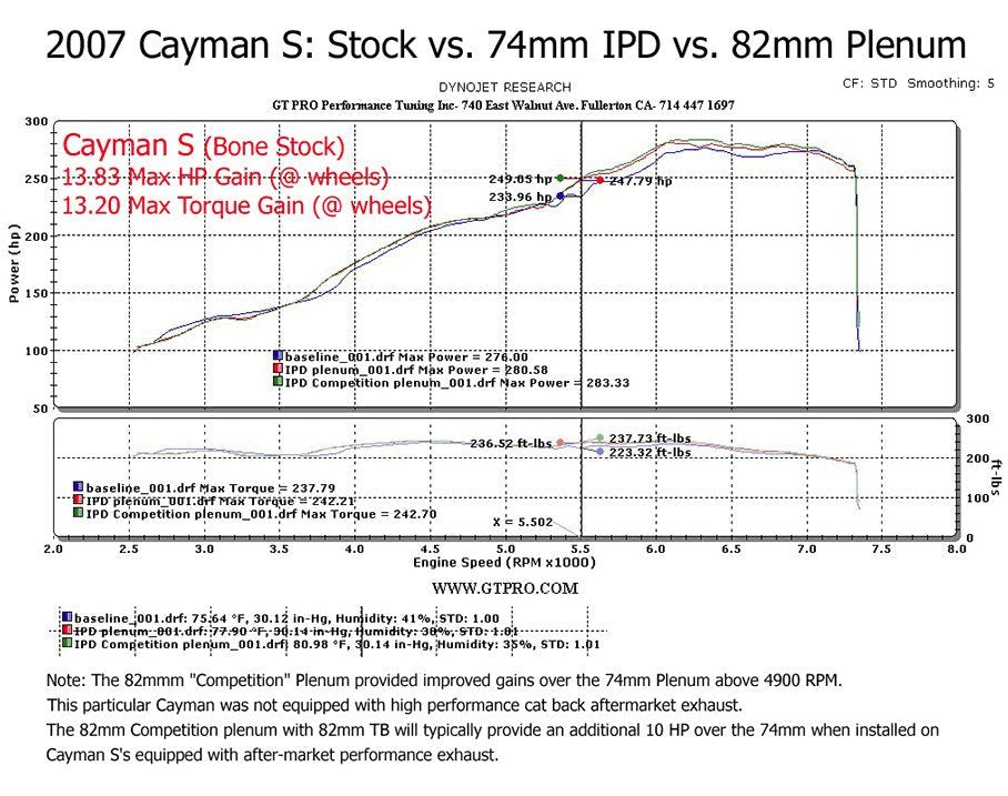 IPD Competition Plenum Porsche 987.1 Boxster-Cayman (All) - Competition Motorsport