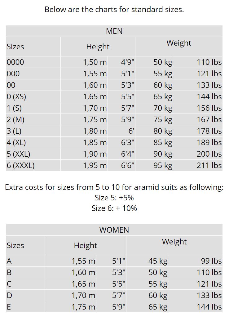 Stand21 Porsche Motorsport La Couture HSC Race Suit size chart Image