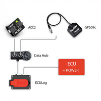 Thumbnail for AiM ECU Log racing datalogger connection diagram with GPS09c