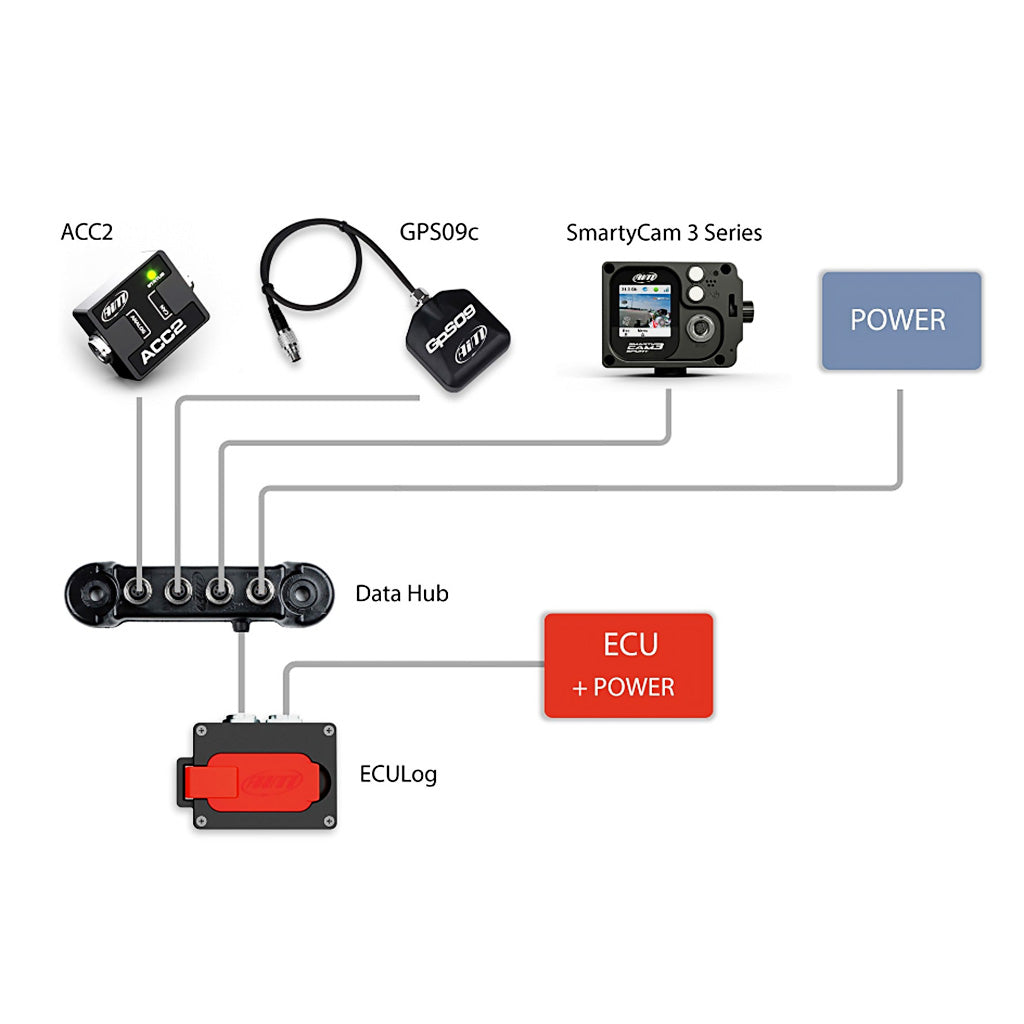 AiM ECU Log datalogger connection to SmartyCam, GPS09c, and ACC2 via Data Hub