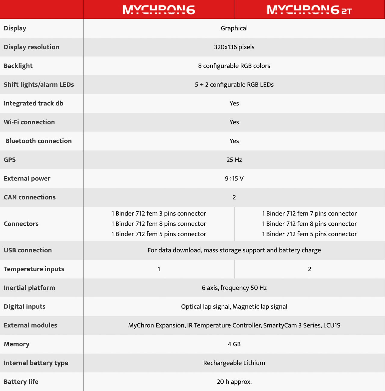 AiM-Mychron-6-Data-Logger-Kart-Racing-Dash-Data-Summary-Image