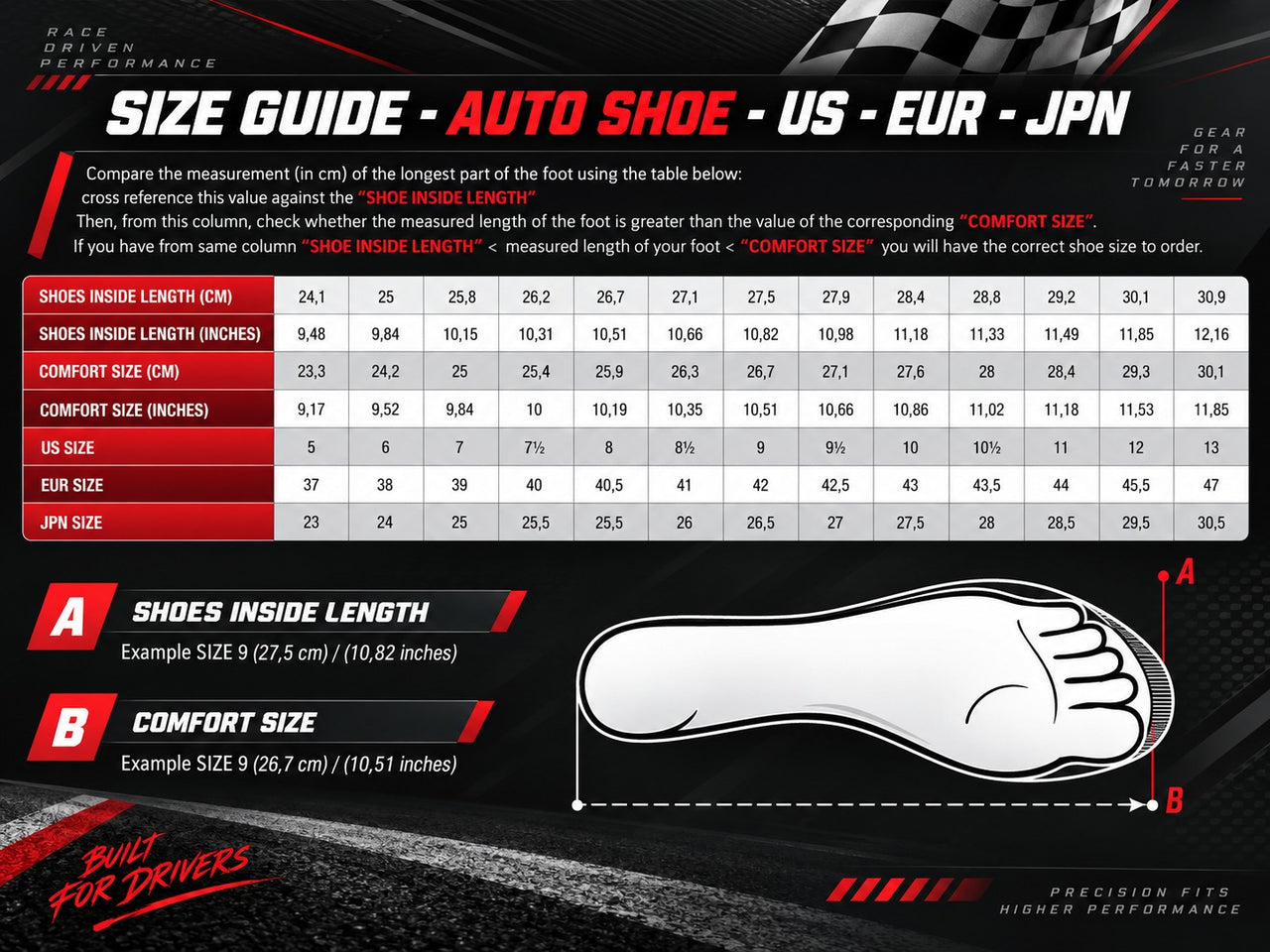 A size guide infographic for an automotive shoe, showing a size conversion table from US to EUR to JPN, foot measurement diagrams labeled A and B, and a black-and-white shoe illustration on a dark racing-themed background.