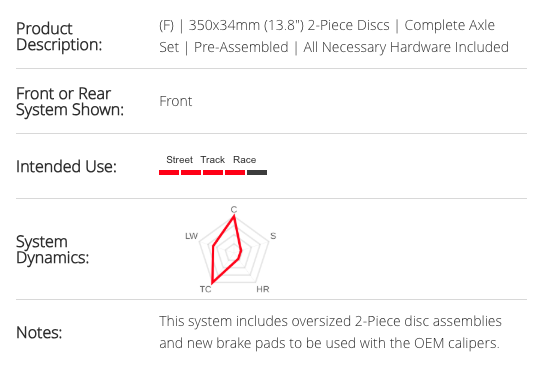 Brembo 2-Piece Slotted Rotors Porsche 992 Carrera S/4S/GTS (Front)
