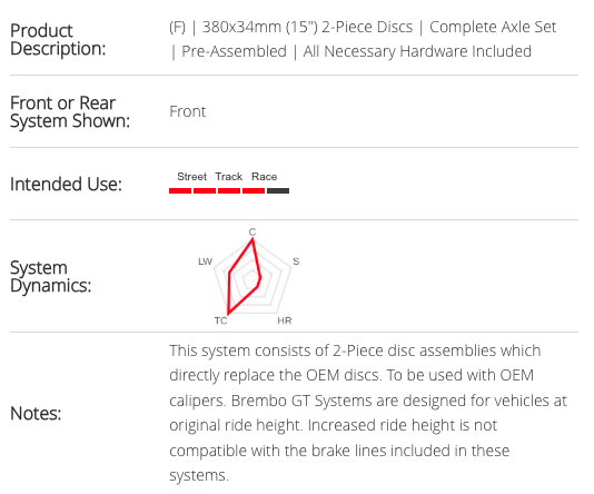 Brembo 380mm 2-Piece Slotted Rear Rotors 991 Turbo