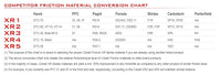 Thumbnail for Competitor Friction Material Conversion Chart for Cobalt Racing Brakes