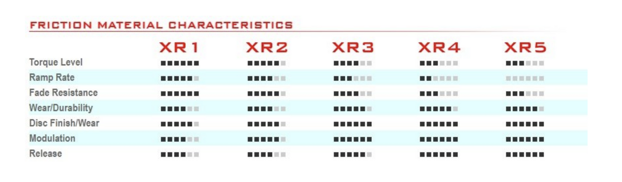 Cobalt Brake pads CRB.XR1.RC95 Rear Corvette C8 Z06 Compound Comparison Chart Image