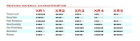 Thumbnail for Cobalt Brake pads CRB.XR1.RC95 Rear Corvette C8 Z06 Compound Comparison Chart Image