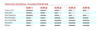 Thumbnail for Cobalt_Racing_Brake_pad_Compound_Comparison_image