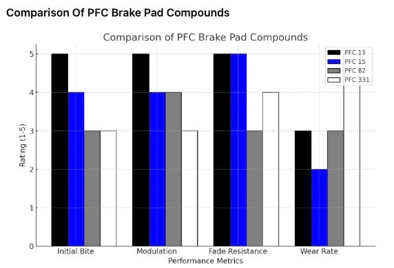 PFC-Compound-Comparison-Chart-11-15-82-331-compound-image