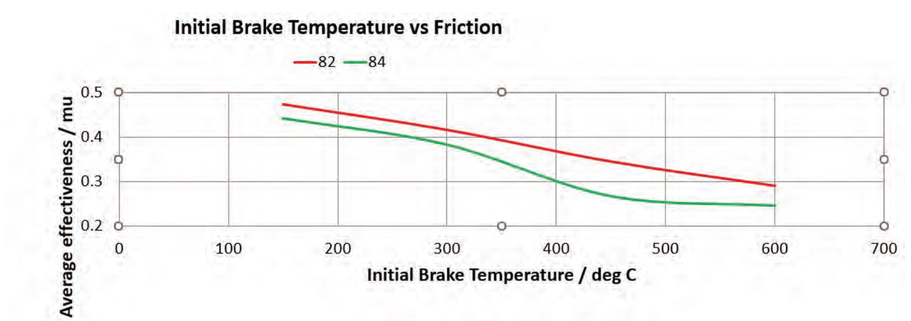 Performance Friction Performance Friction PFC Brake Pads 7770.XX.XX.44 | Motorsports-Grade ...