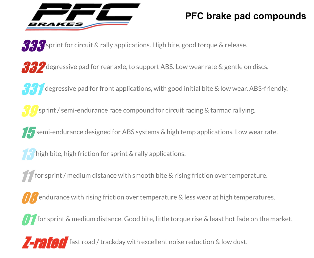 Performance Friction PFC Brake Pads 7968.XX.28.44 Compound Summary Image