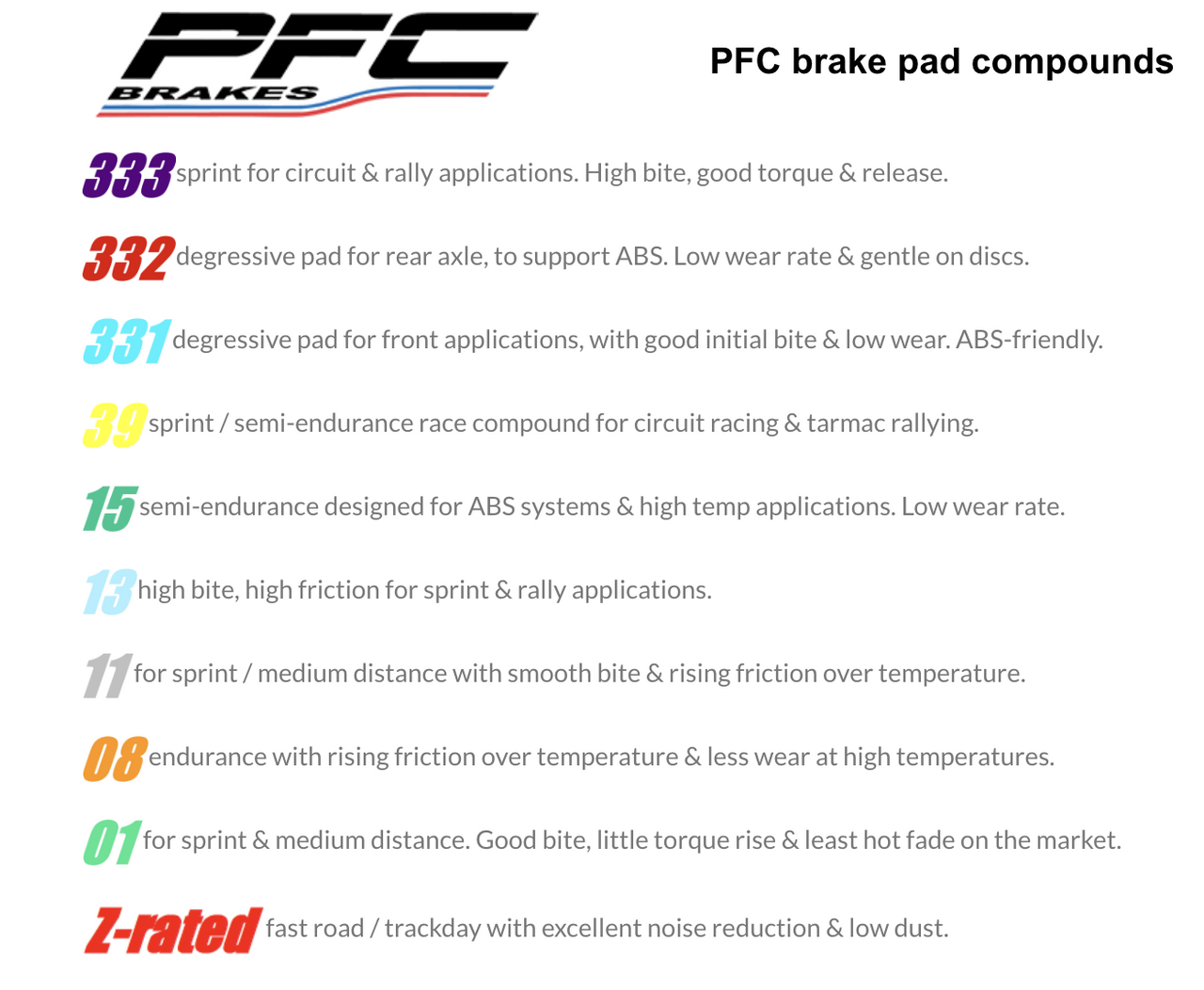 PFC Brake Pad 0919.08.16.44 Compound Summary Image