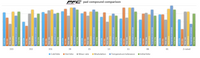 Thumbnail for PFC Brake Pads 0394.331.20.44 Compound Comparison Graph Image