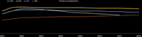 Thumbnail for PFC Brake Pads 0548.08.16.44 Temperature Performance Image