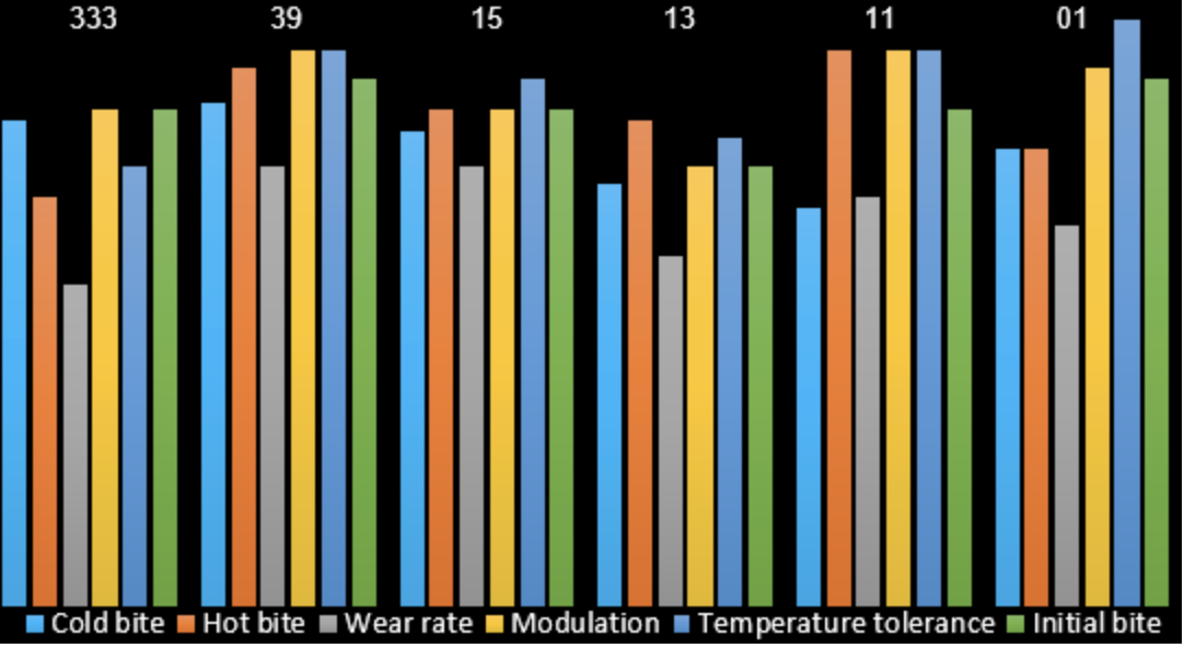 PFC Brake Pad 0919.11.16.44 Sprint Compound performance Comparison Image