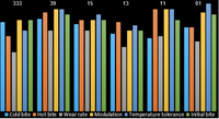 Thumbnail for PFC Brake Pad 0919.11.16.44 Sprint Compound performance Comparison Image