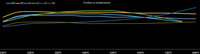 Thumbnail for Performance Friction PFC Brake Pads 7968.XX.28.44 Sprint Compound Temperature Summary Image