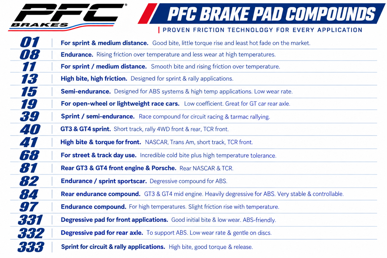 A branded informational graphic for PFC Brake Pad Compounds listing numbered compound options from 01 to 333 with descriptions of performance characteristics for different driving applications.