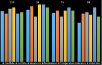 Thumbnail for PFC_Enduro_Compound_Comparison_Chart_image