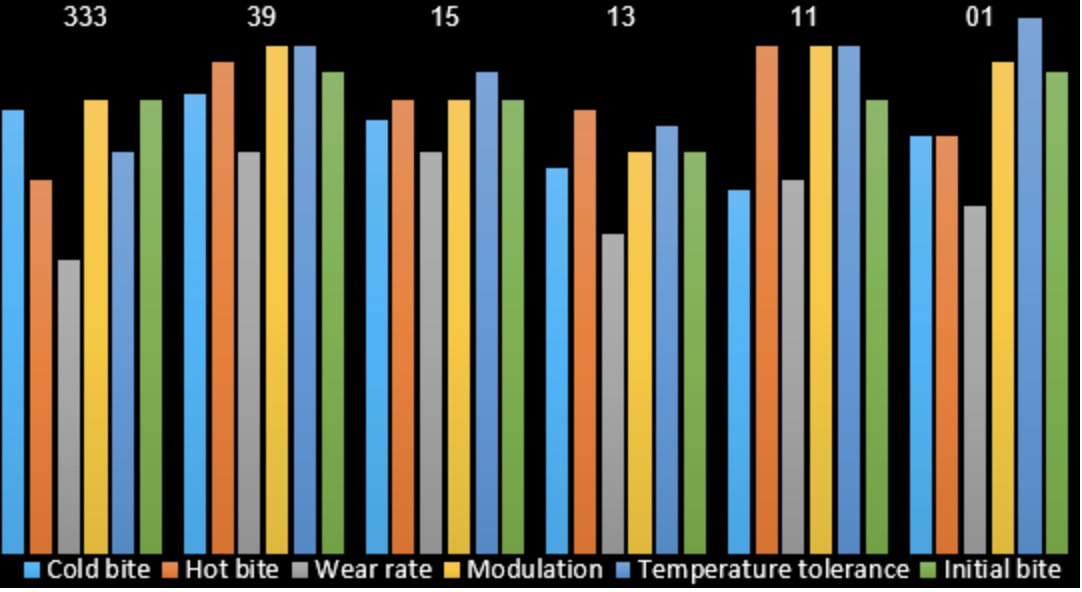 PFC_Sprint_Compound_Comparison_Chart_image