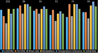 Thumbnail for PFC_Sprint_Compound_Comparison_Chart_image