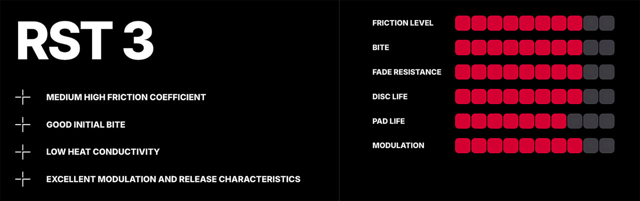 Pagid-RST3-brake-compound-characteristics-chart