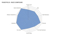 Thumbnail for Pagid Racing Brake Pads 8091