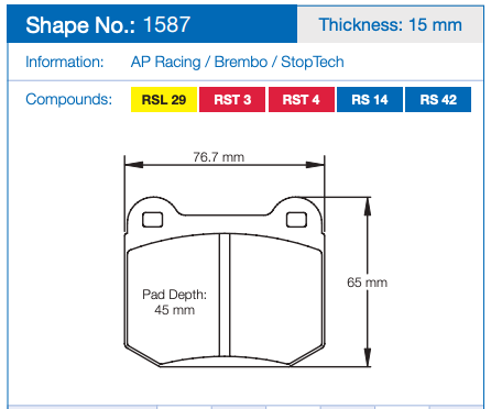 Technical specification diagram for a Pagid 1587 brake pad, showing dimensions labeled 76.7 mm, 65 mm, and pad depth 45 mm, with compound options RSL 29, RST 3, RST 4, RS 14, and RS 42.