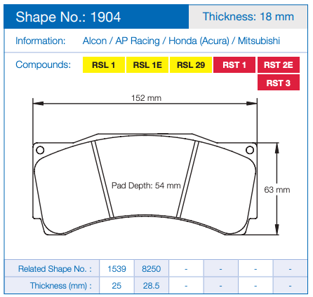 Pagid 1904 Technical specification sheet for brake pads, showing shape number 1904 with dimensions, material options, and related shape and thickness data in a table.