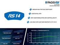 Thumbnail for Pagid_RS14_Information_Summary_Image
