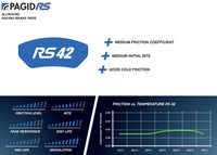 Thumbnail for Pagid_RS42_Information_Summary_Image