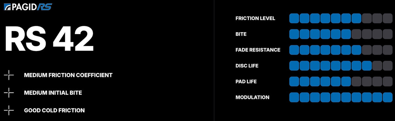 Pagid_RS42_Performance_Chart_Image