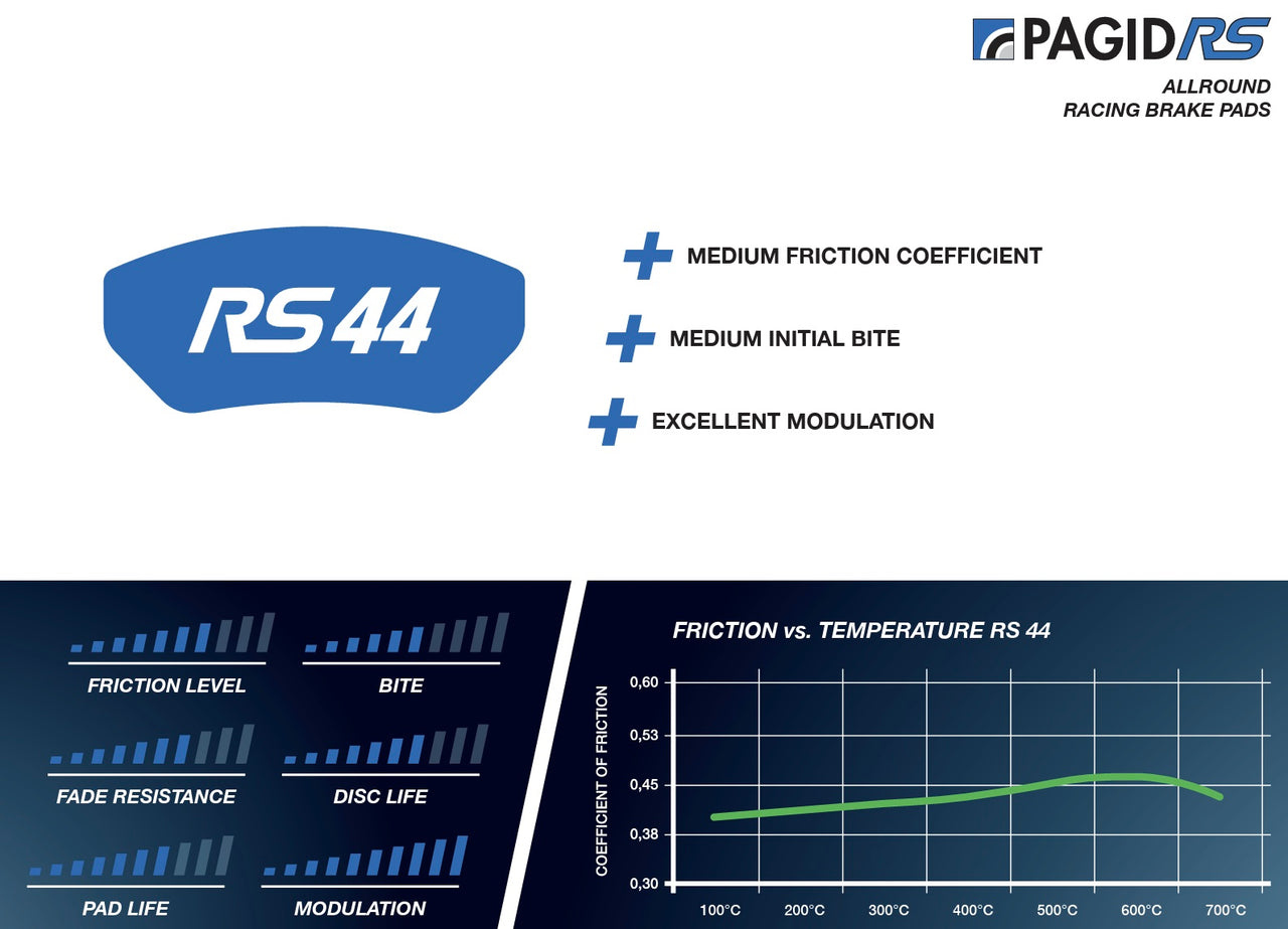 Pagid_RS44_Information_Summary_Image