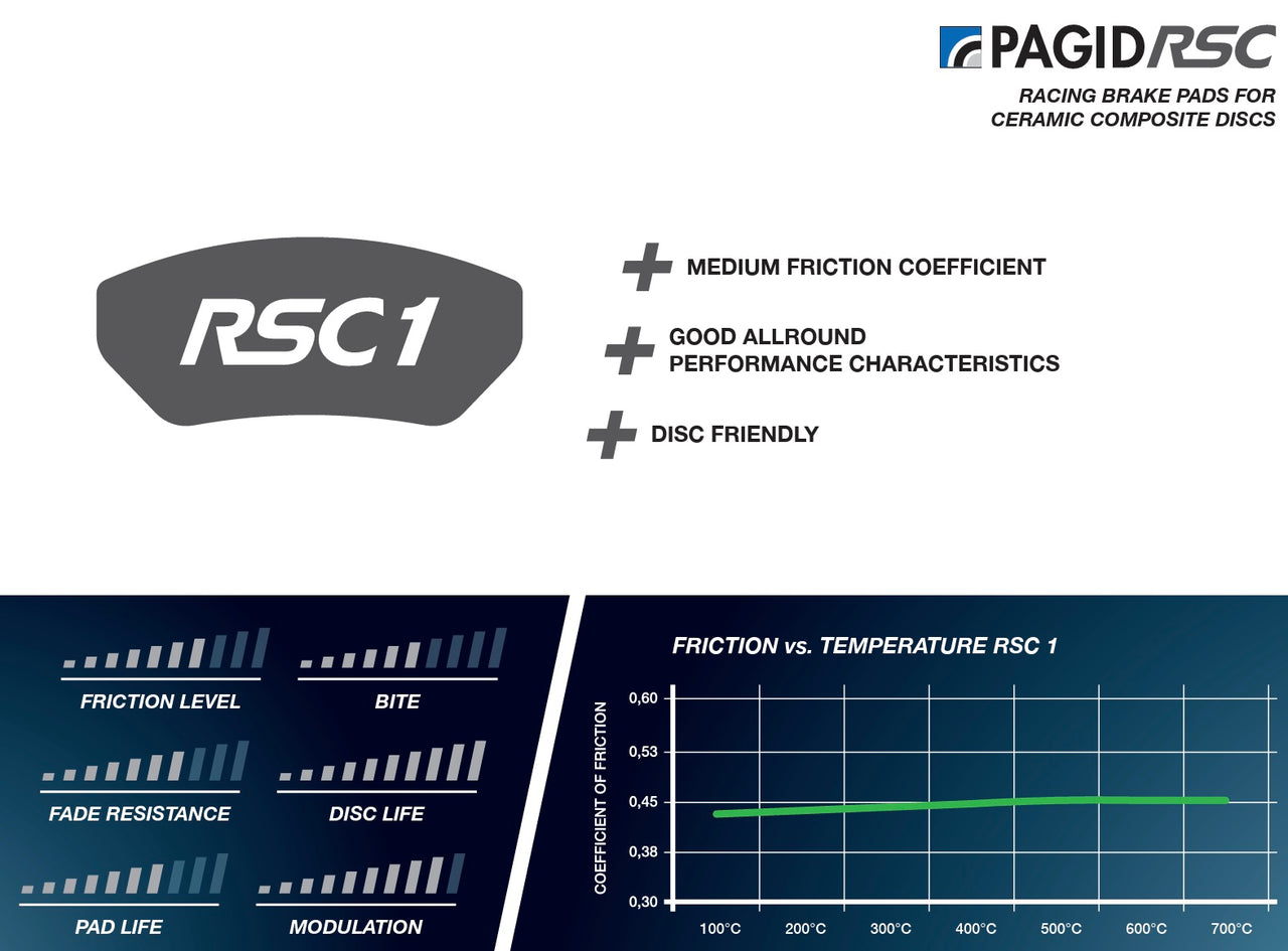 Pagid_RSC1_Information_Summary_Image