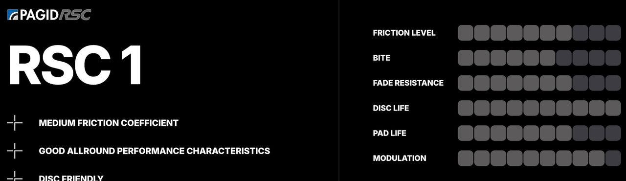 Pagid_RSC1_Performance_Chart_Image