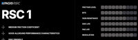 Thumbnail for Pagid_RSC1_Performance_Chart_Image