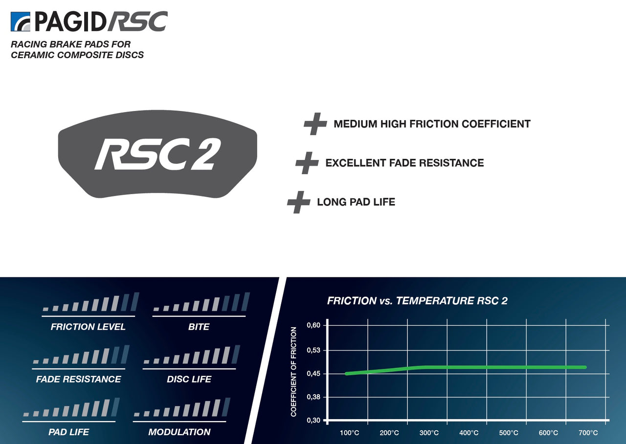 Pagid_RSC2_Information_Summary_Image
