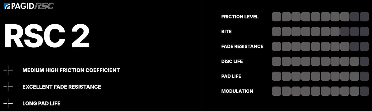 Pagid_RSC2_Performance_Chart_Image