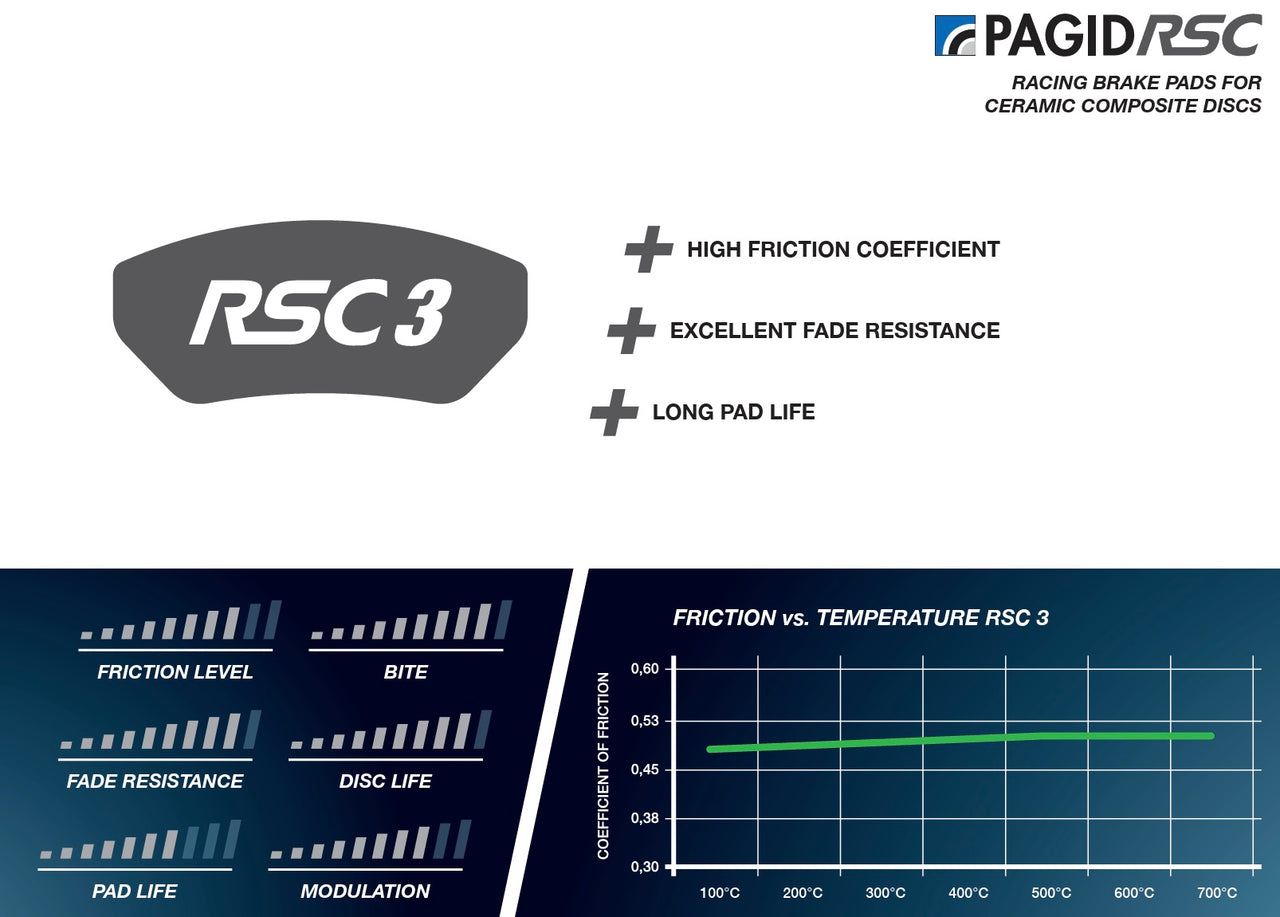 Pagid_RSC3_Information_Summary_Image