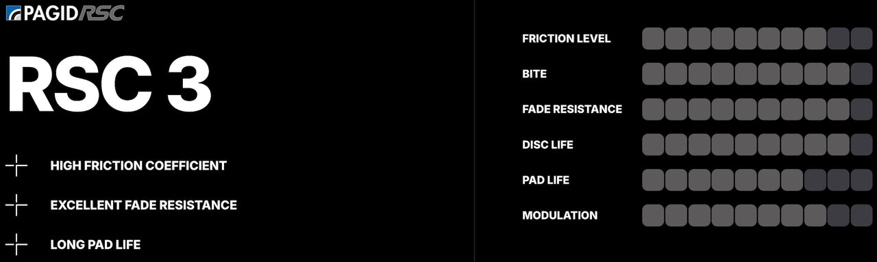 Pagid_RSC3_Performance_Chart_Image