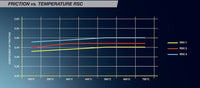 Thumbnail for Pagid_RSC_Friction_Chart_Image