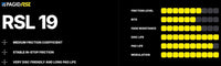 Thumbnail for Pagid_RSL19_Performance_Chart_Image