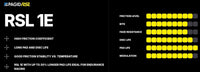 Thumbnail for Pagid_RSL1E_Performance_Chart_Image