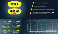 Thumbnail for Pagid Racing Brake Pads No. 4925 (Rear)