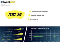 Thumbnail for Pagid_RSL29_Information_Summary_Image