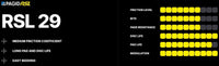 Thumbnail for Pagid_RSL29_Performance_Chart_Image