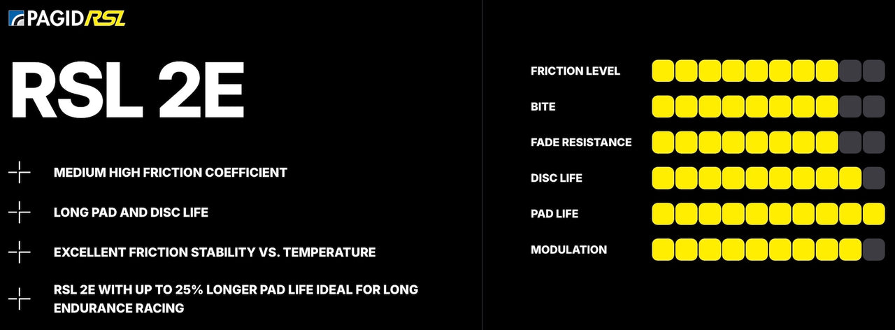 Pagid_RSL2E_Performance_Chart_Image