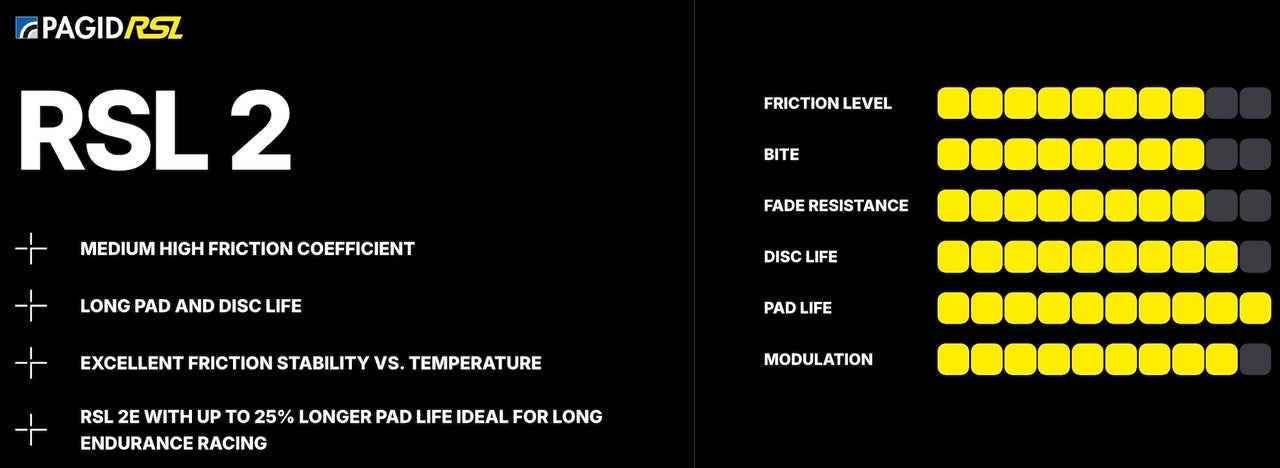 Pagid_RSL2_Performance_Chart_Image