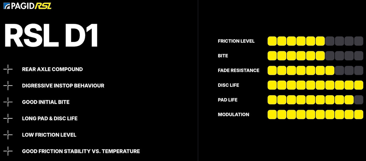 Pagid_RSLD1_Performance_Chart_Image